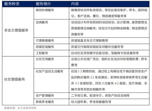 功不唐捐，未來(lái)可期 物管企業(yè)增值服務(wù)探索與物業(yè)服務(wù)評(píng)估新路徑